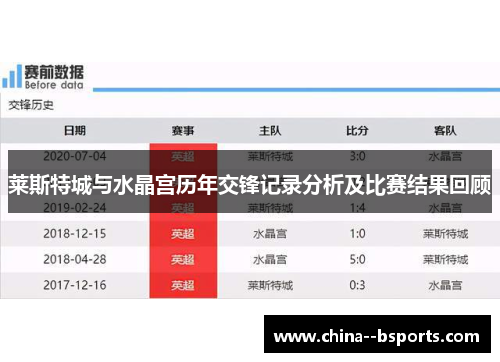莱斯特城与水晶宫历年交锋记录分析及比赛结果回顾