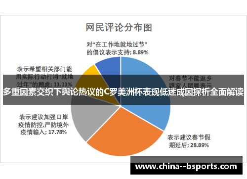 多重因素交织下舆论热议的C罗美洲杯表现低迷成因探析全面解读 多重因素交织下舆论热议的C罗美洲杯表现低迷成因探析全面解读